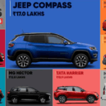 Best Mid-Range SUVs Under ₹20 Lakh You Can Buy In 2025